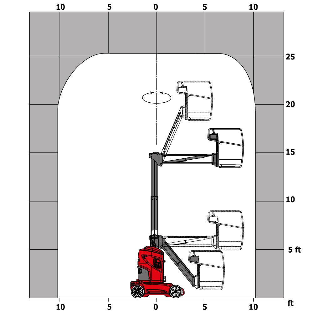 Abaque de charge pour nacelle (impérial)