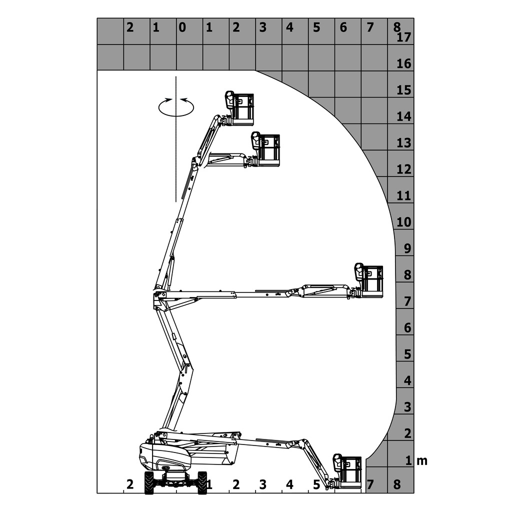 Abaque de charge pour nacelles métrique