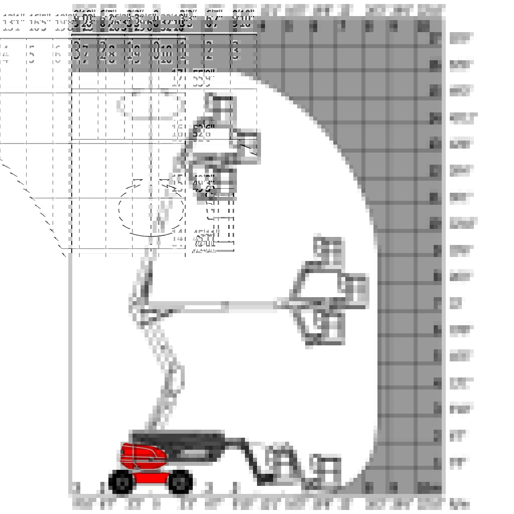 Abaque de charge pour nacelles métrique