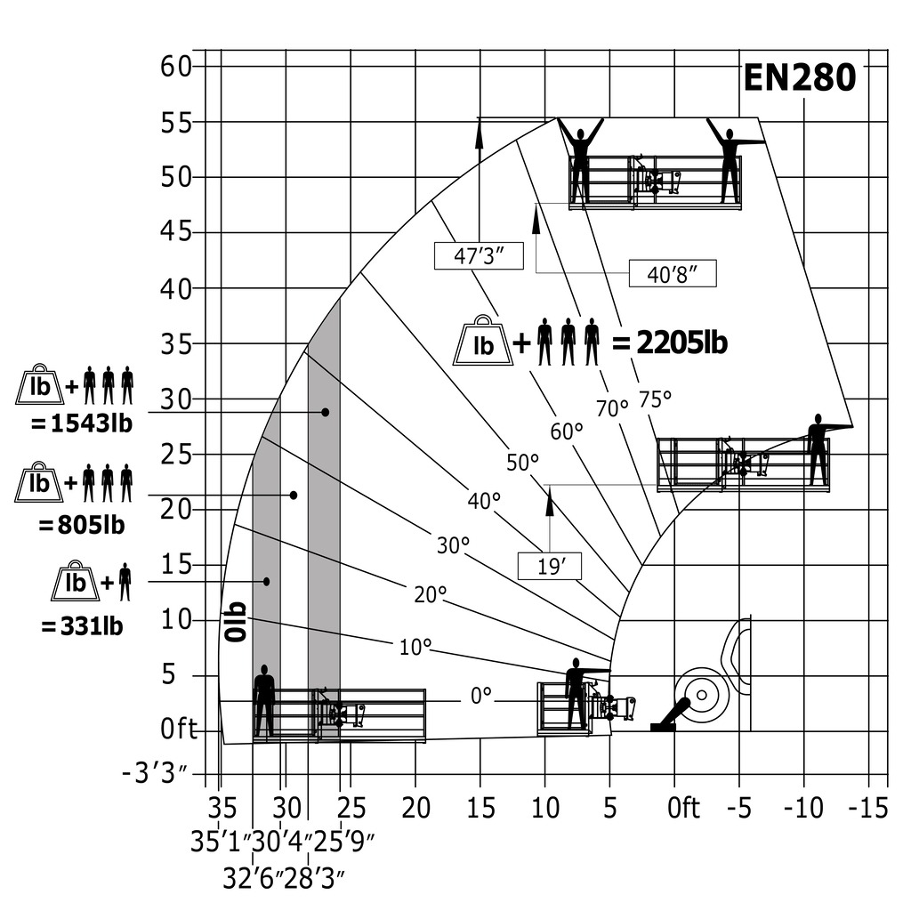 Machine avec panier nacelle Impérial