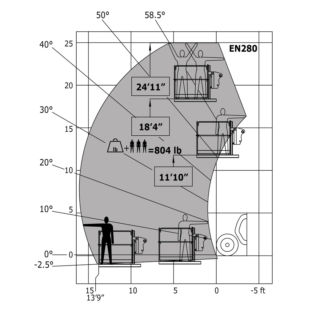 Machine avec panier nacelle Impérial