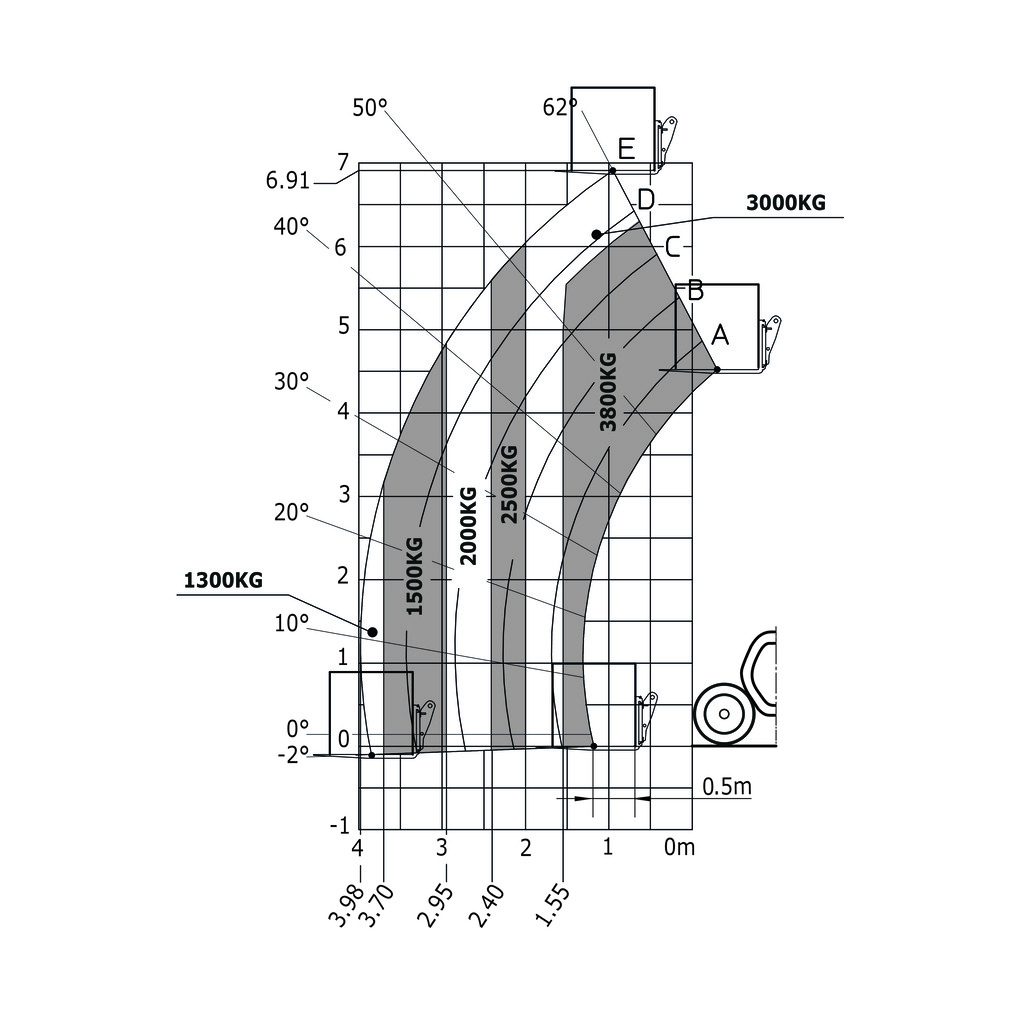 Machine sur pneus avec fourches
