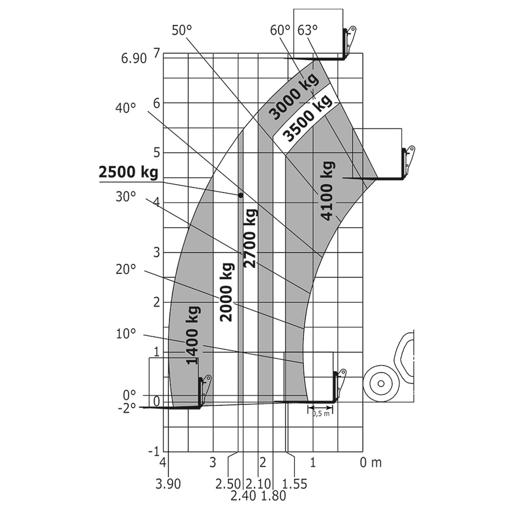 Machine sur pneus avec fourches