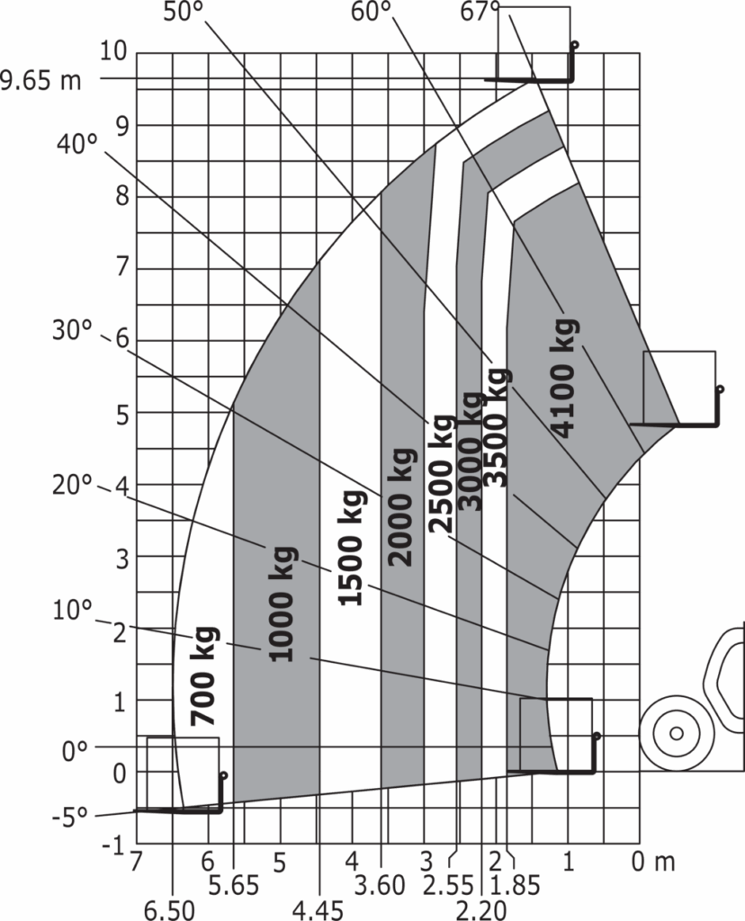 Machine sur pneus avec fourches