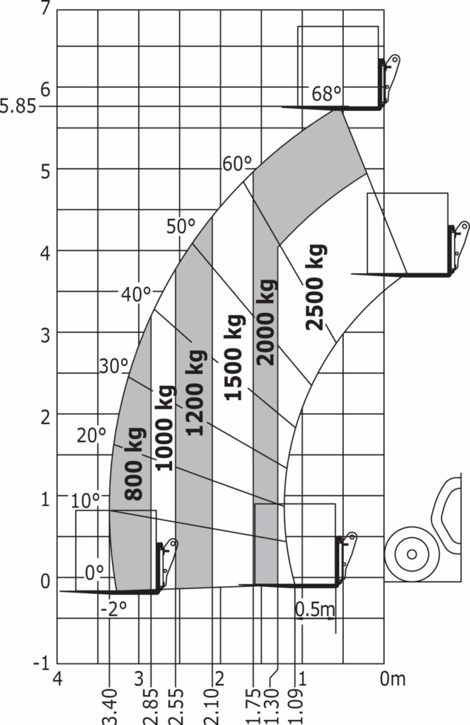 Machine sur pneus avec fourches
