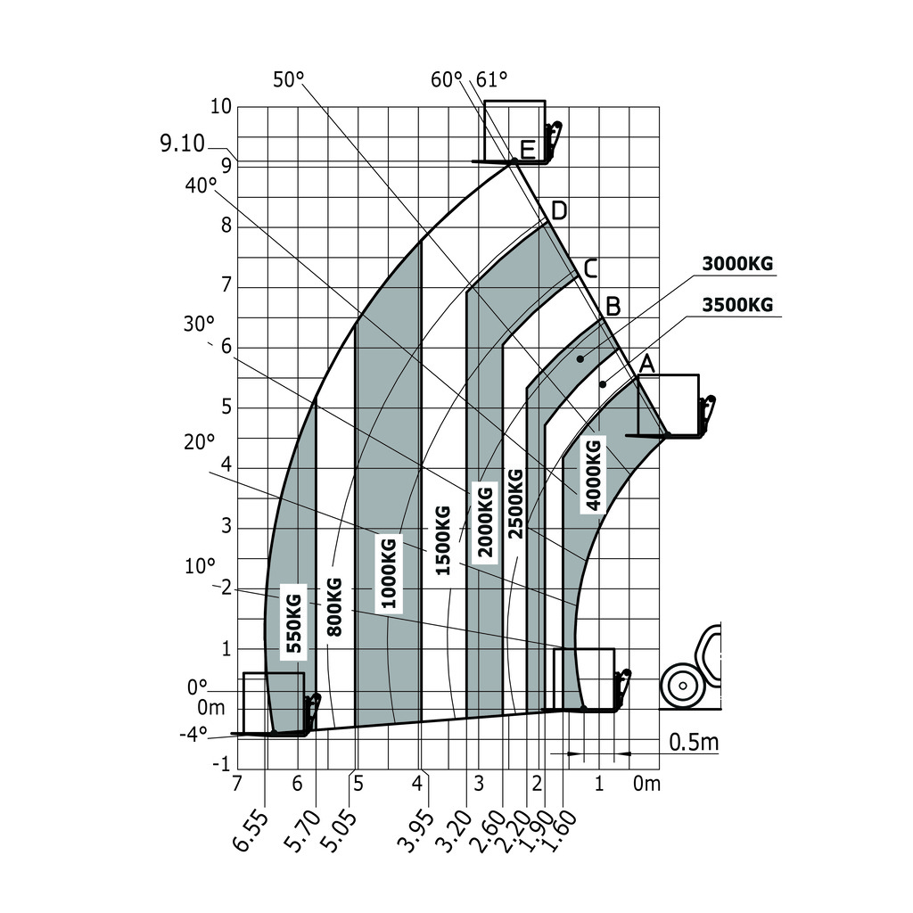 Machine sur pneus avec fourches
