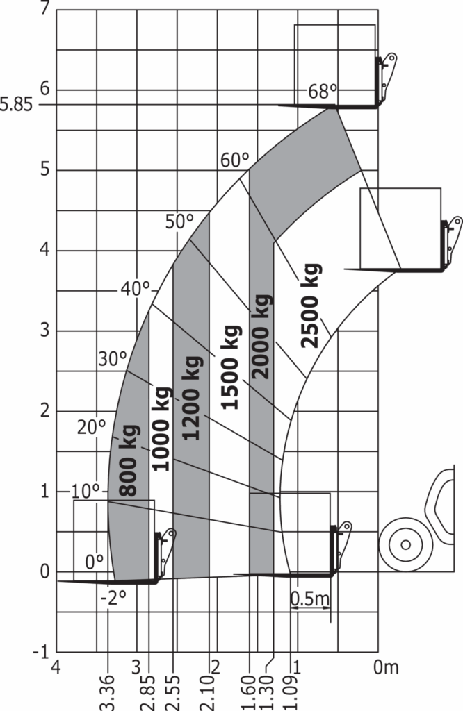 Machine sur pneus avec fourches