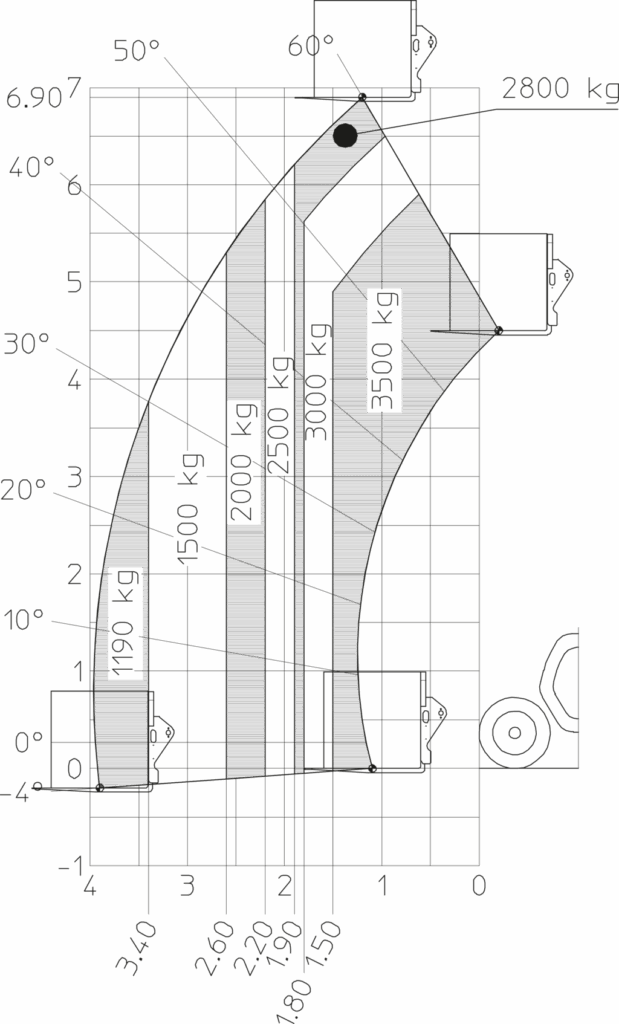 Machine sur pneus avec fourches