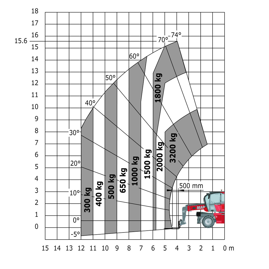 Machine sur pneus avec fourches
