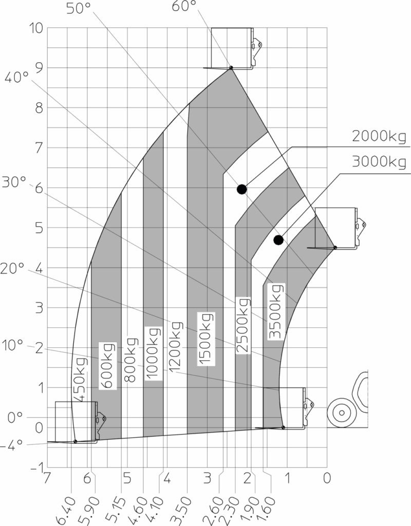 Machine sur pneus avec fourches