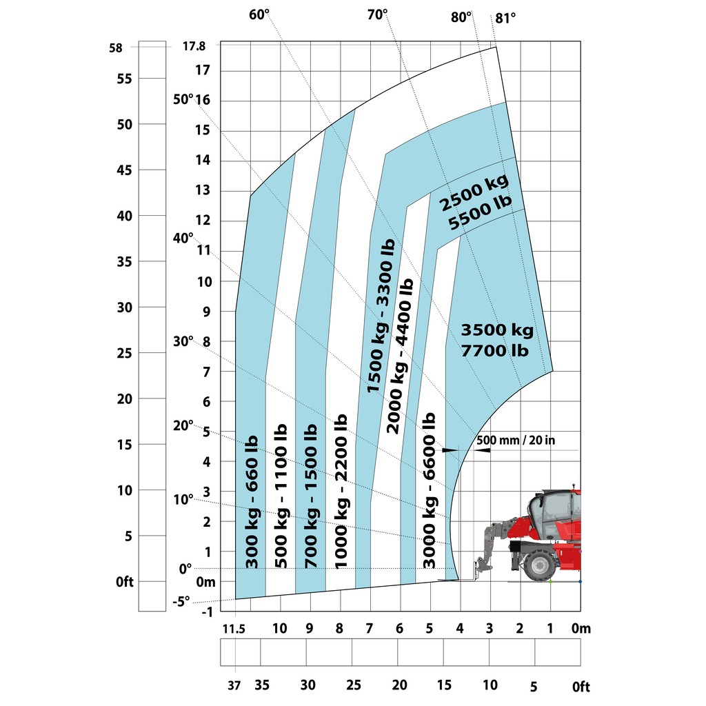 Machine sur pneus avec fourches
