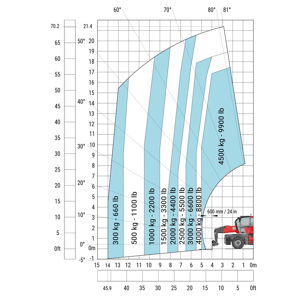 Machine sur pneus avec fourches