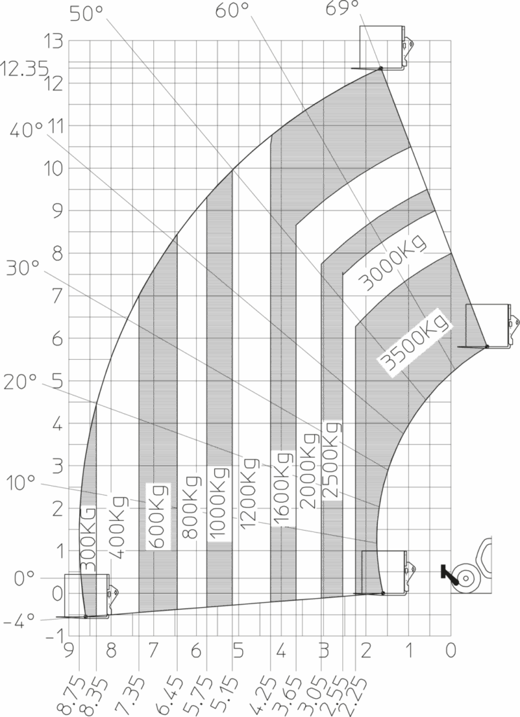 Machine sur pneus avec fourches