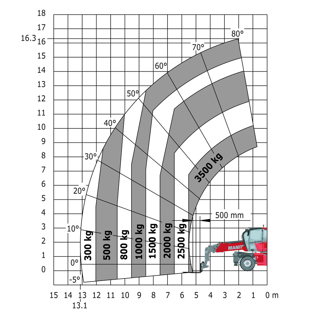 Machine sur pneus avec fourches