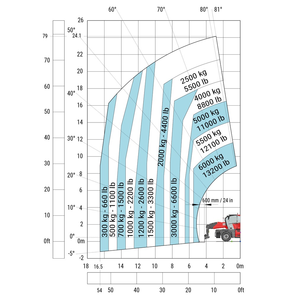 Machine sur pneus avec fourches