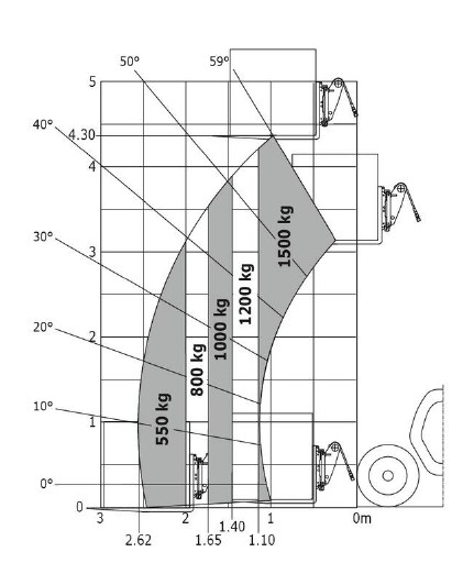 Machine sur pneus avec fourches