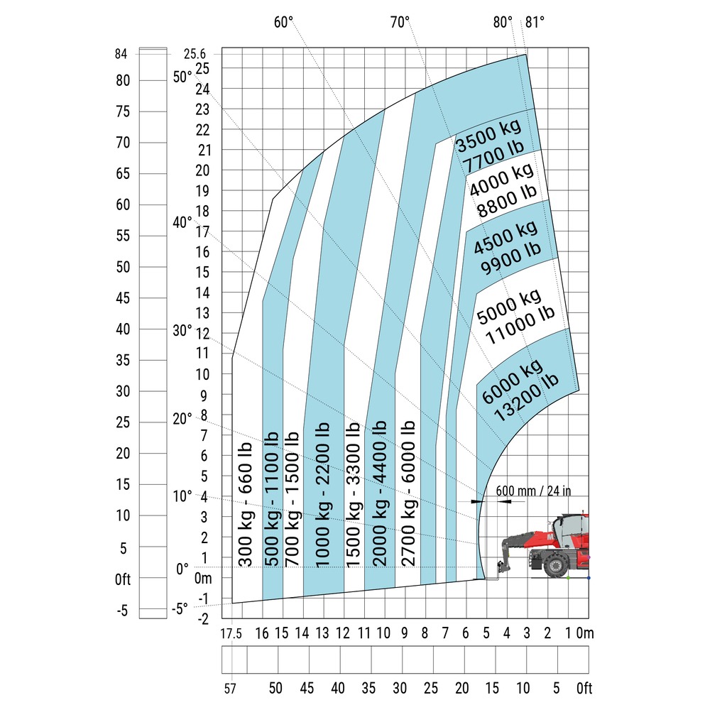 Machine sur pneus avec fourches
