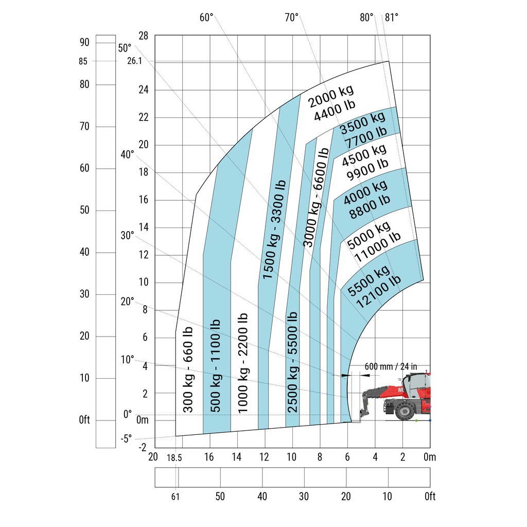 Machine sur pneus avec fourches