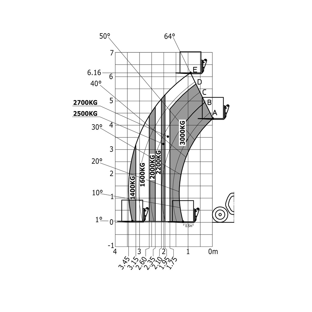 Machine sur pneus avec fourches
