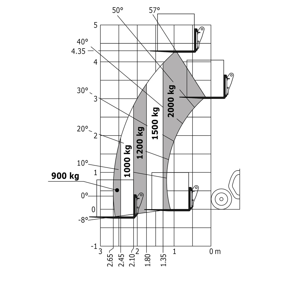 Machine sur pneus avec fourches