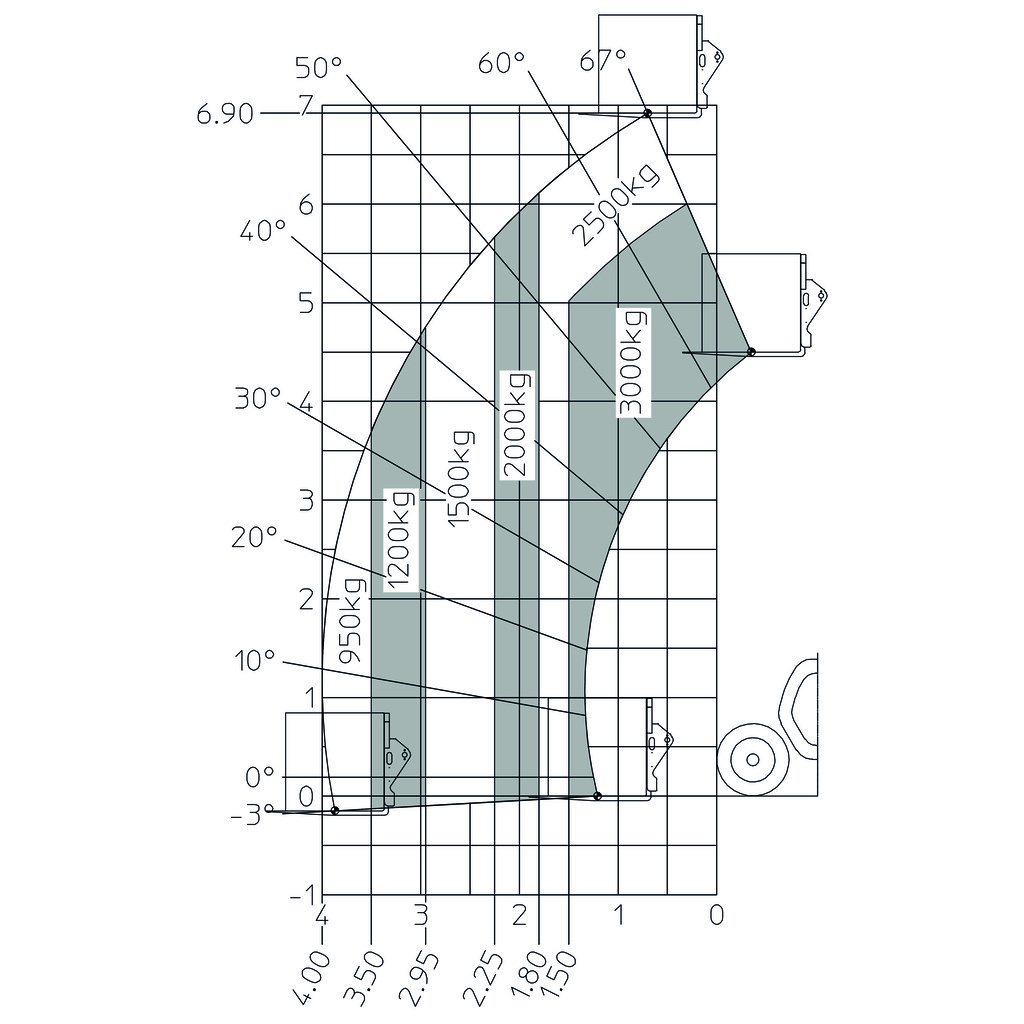 Machine sur pneus avec fourches