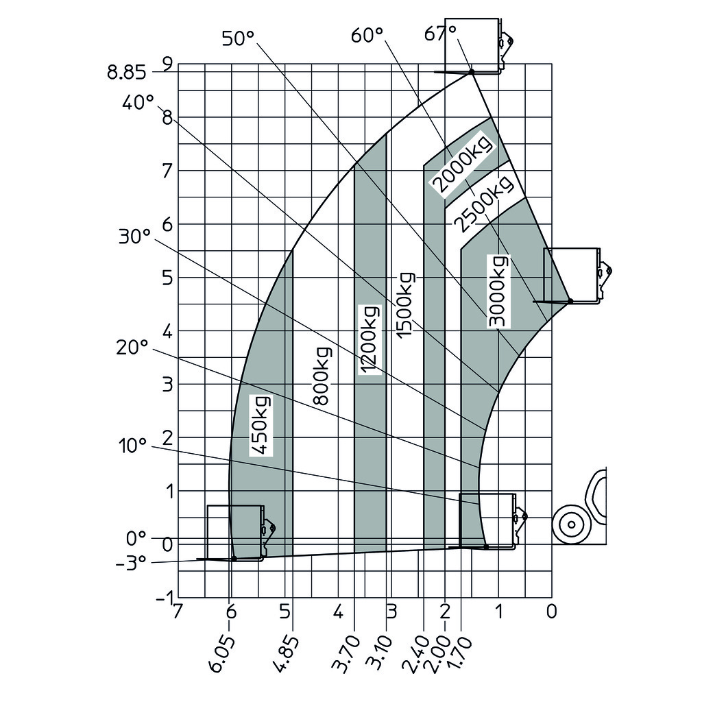 Machine sur pneus avec fourches