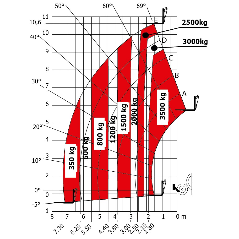 Machine sur pneus avec fourches