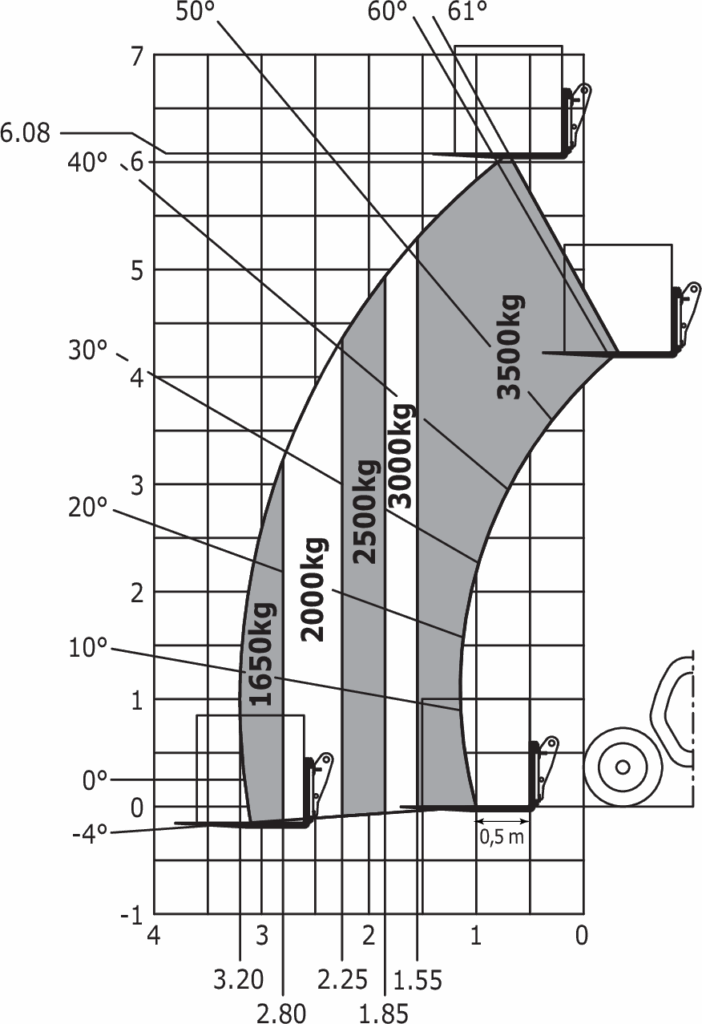 Machine sur pneus avec fourches