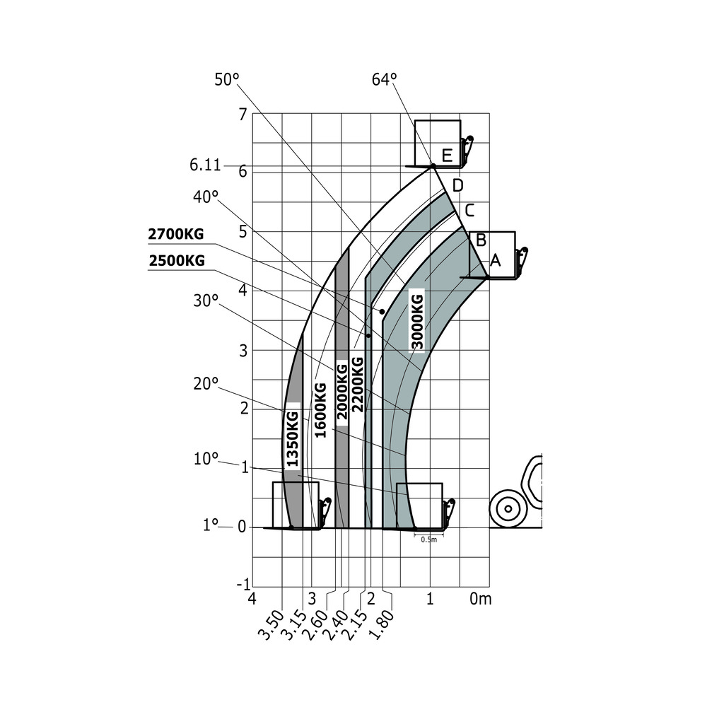 Machine sur pneus avec fourches