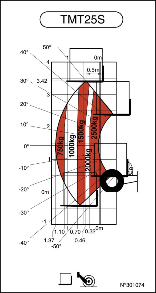 Machine sur pneus avec fourches