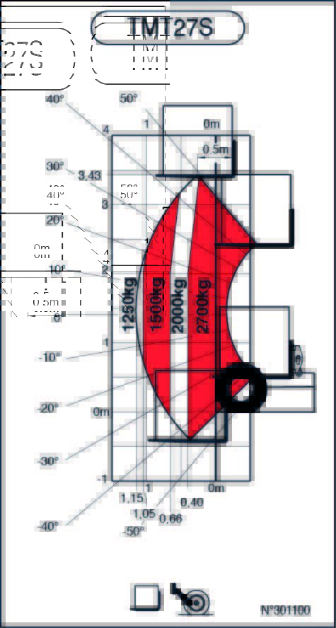 Machine sur pneus avec fourches