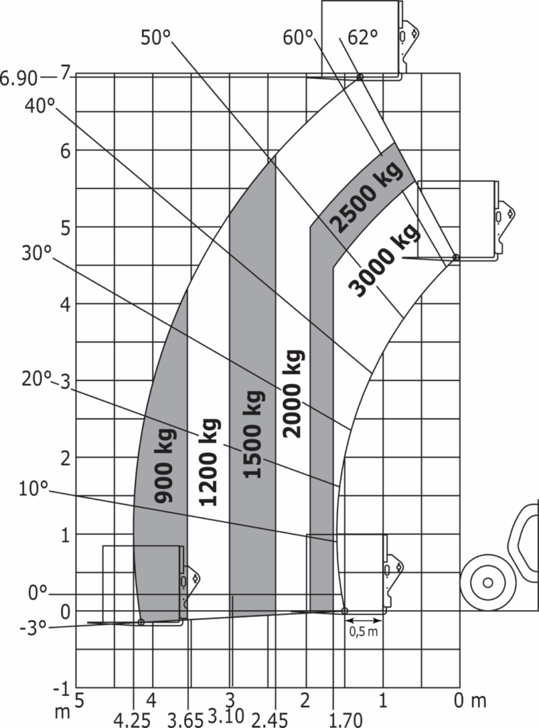 Machine sur pneus avec fourches