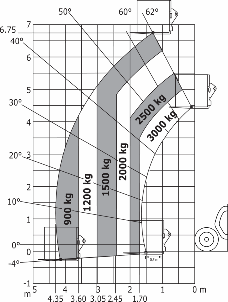 Machine sur pneus avec fourches