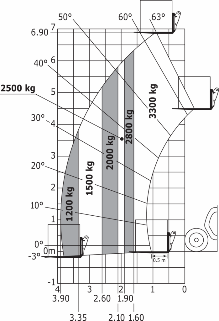 Machine sur pneus avec fourches
