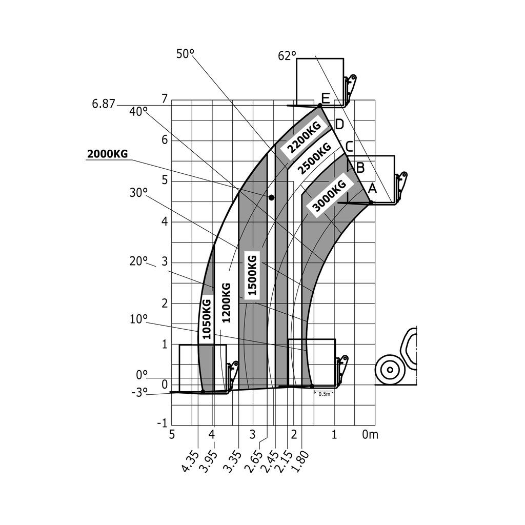 Machine sur pneus avec fourches