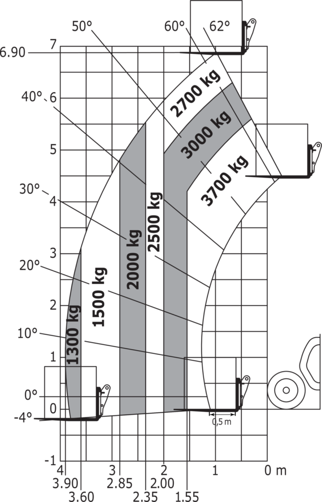 Machine sur pneus avec fourches