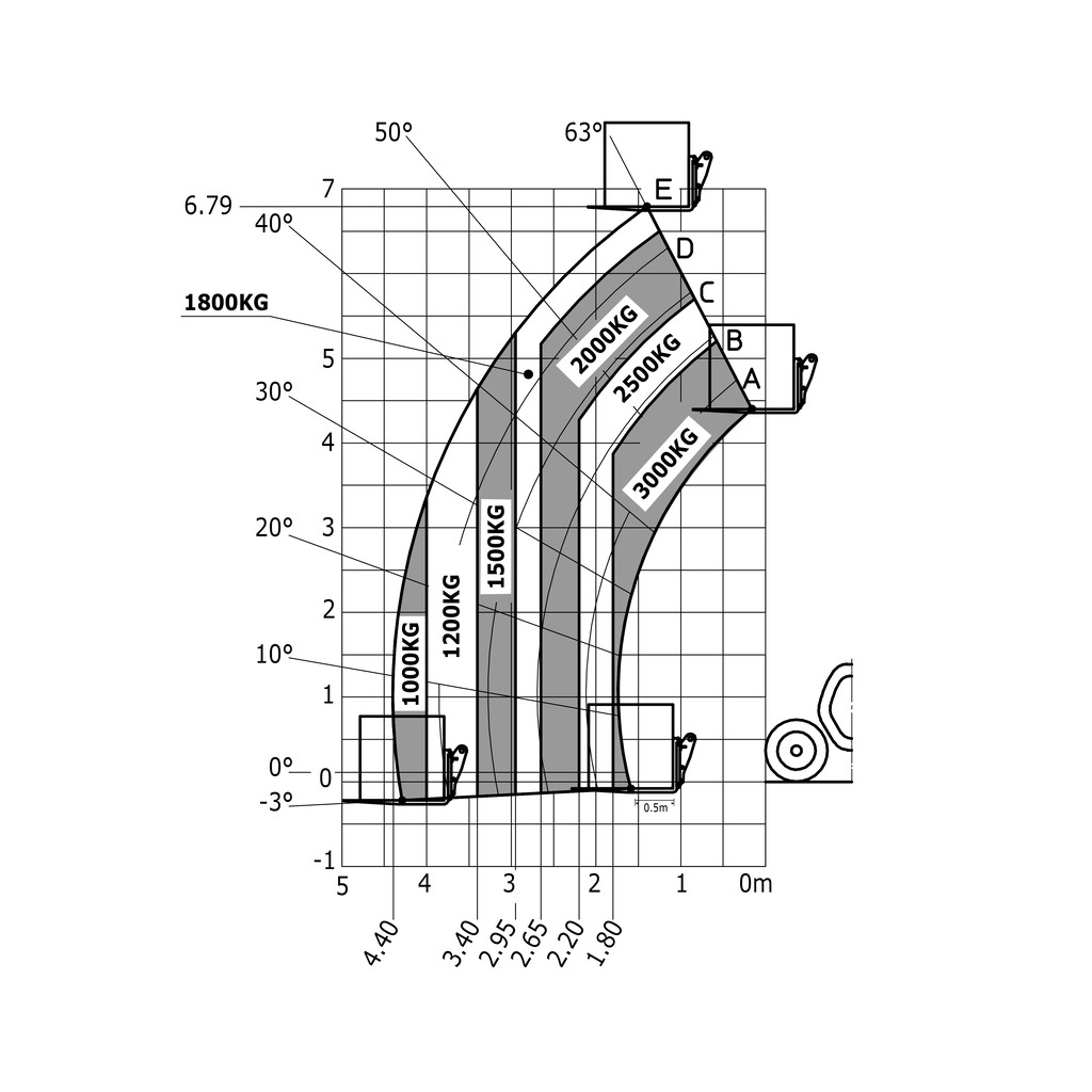 Machine sur pneus avec fourches