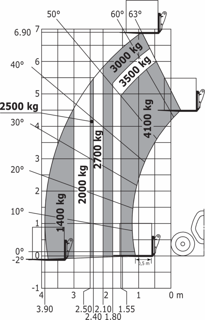 Machine sur pneus avec fourches