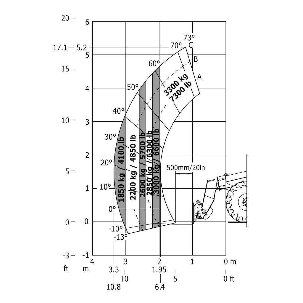 Machine sur pneus avec fourches Abaque conforme à la norme EN 474 3 (80%)