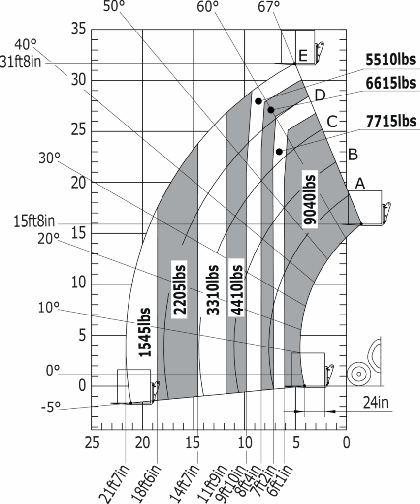 Machine sur pneus avec fourches CDG 600 mm (Impérial)
