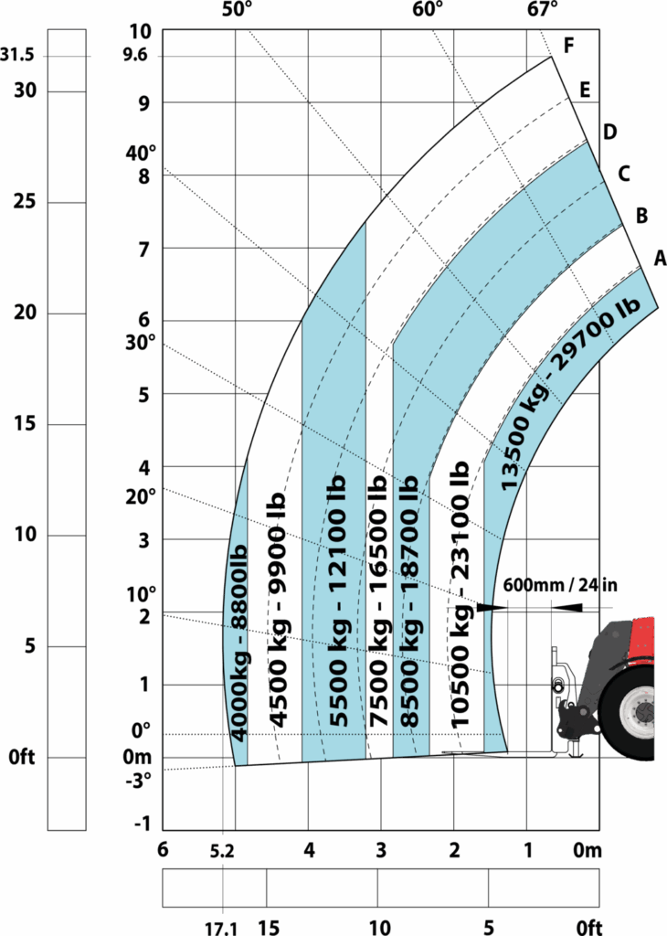 Machine sur pneus avec fourches CDG 600 mm (Impérial)
