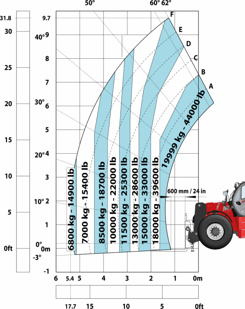 Machine sur pneus avec fourches CDG 600 mm (Impérial)