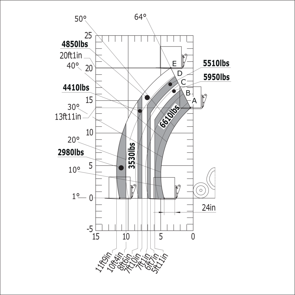 Machine sur pneus avec fourches CDG 600 mm (Impérial)