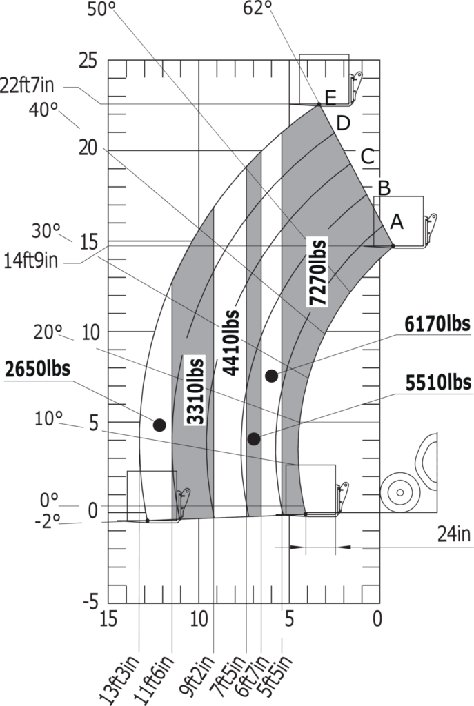 Machine sur pneus avec fourches CDG 600 mm (Impérial)