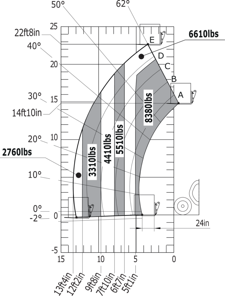 Machine sur pneus avec fourches CDG 600 mm (Impérial)