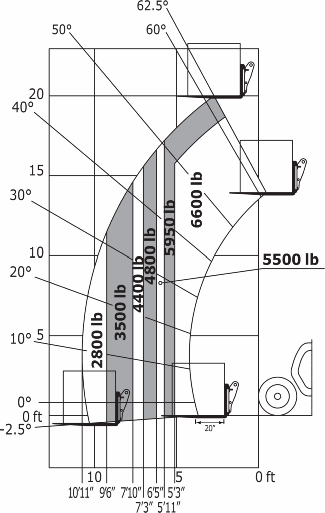 Machine sur pneus avec fourches Impérial