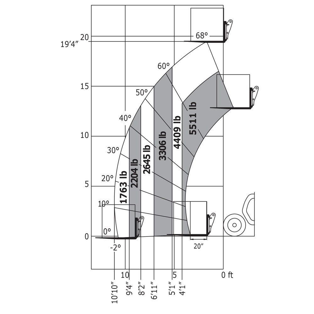 Machine sur pneus avec fourches Impérial