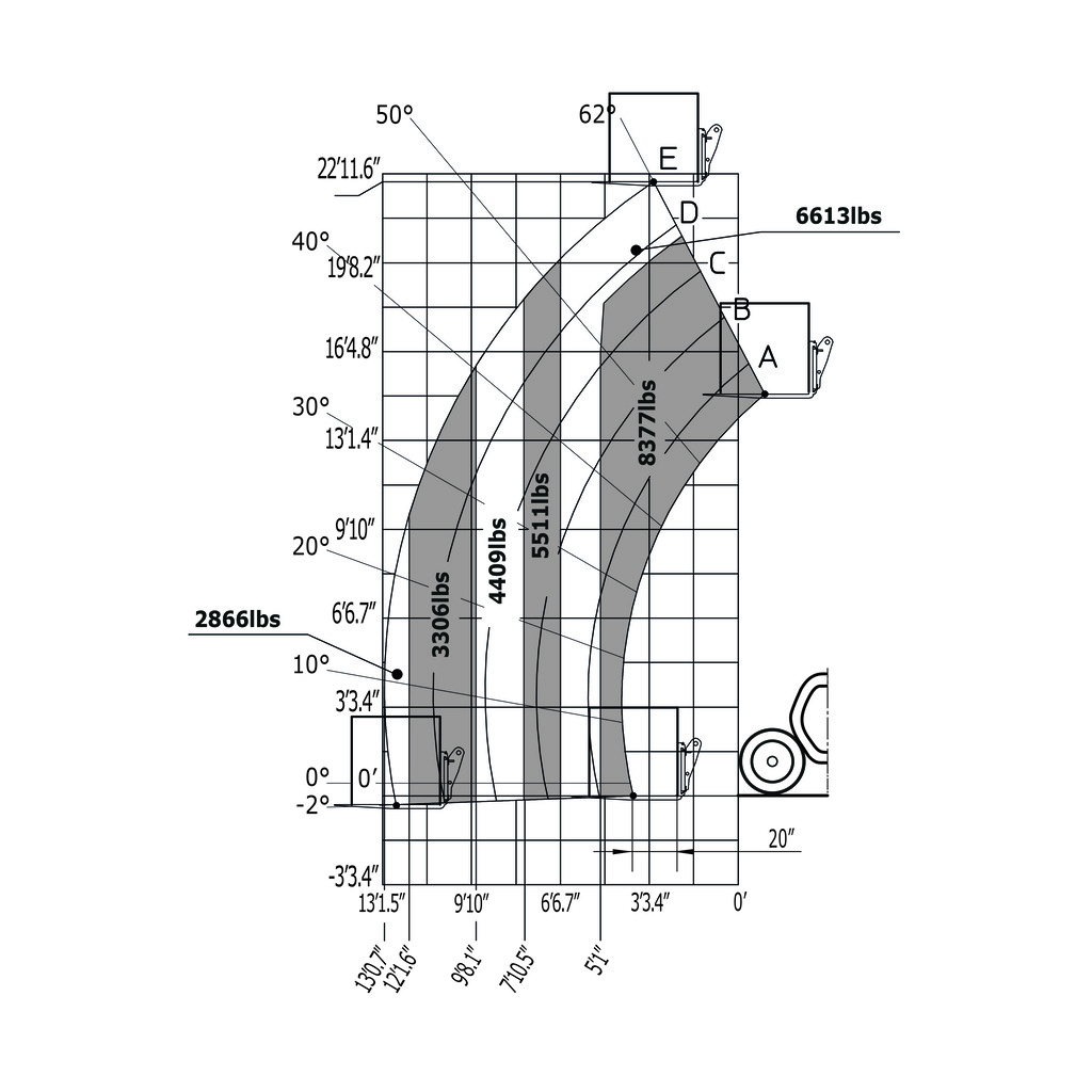 Machine sur pneus avec fourches Impérial