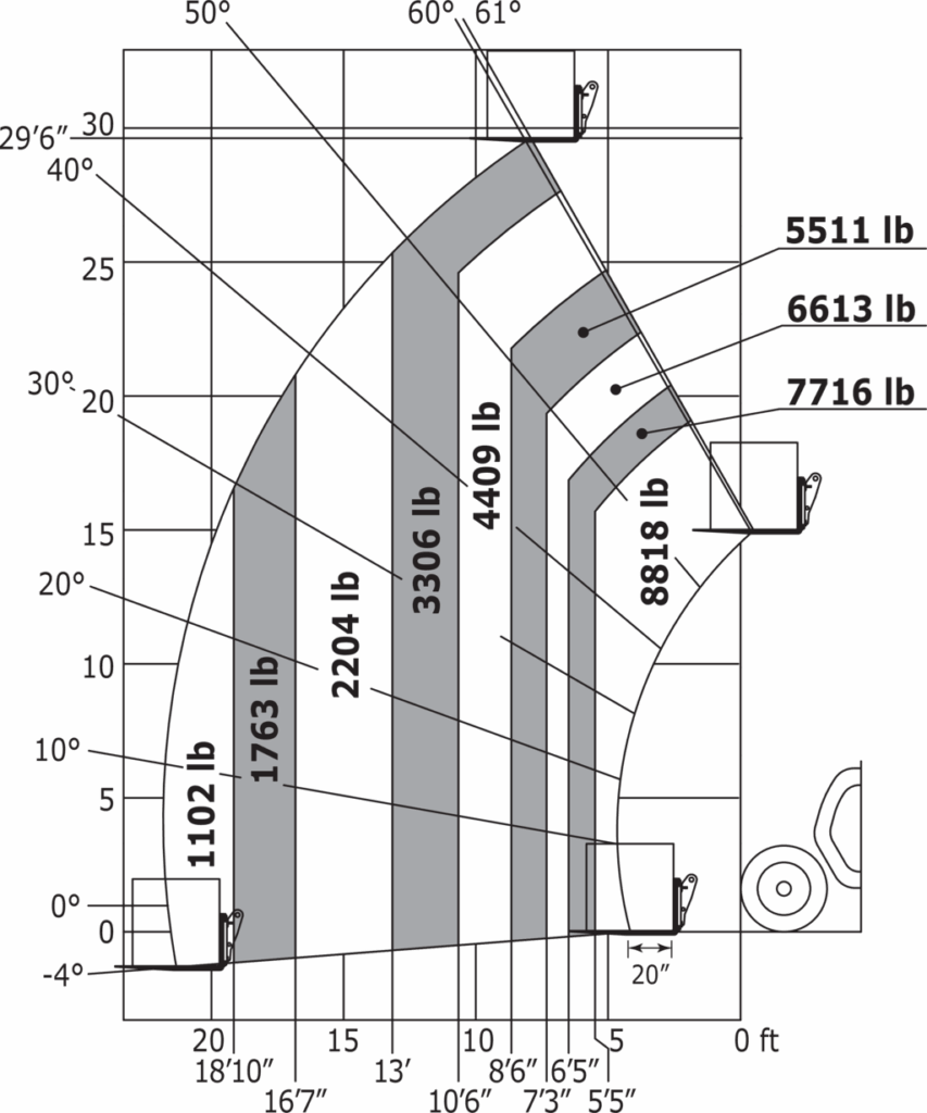 Machine sur pneus avec fourches Impérial