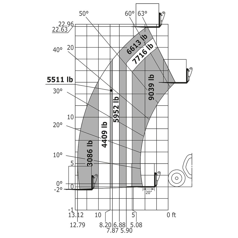 Machine sur pneus avec fourches Impérial